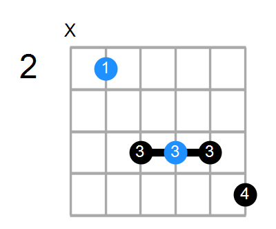 B7 Chord